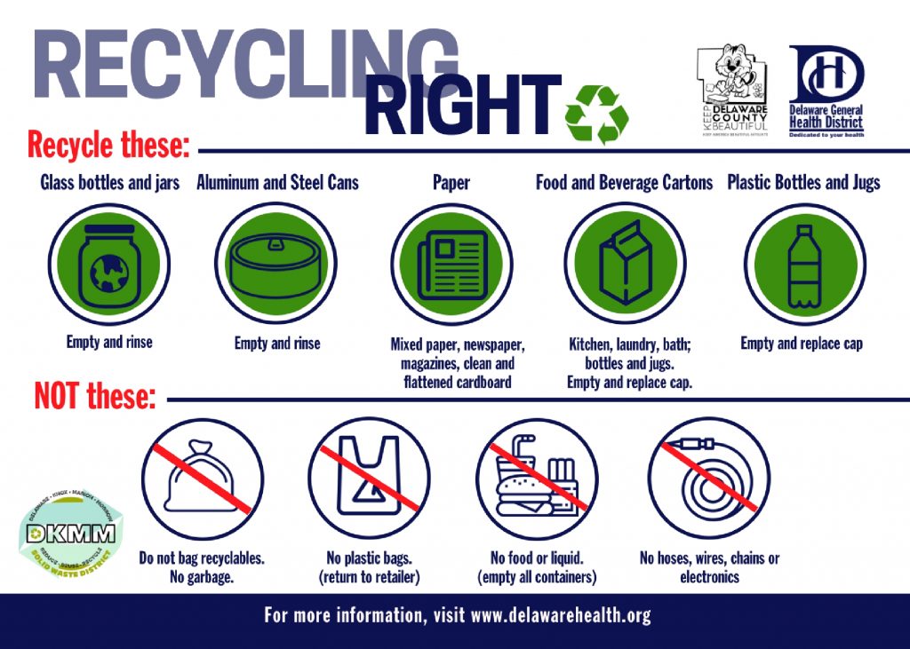 Recycling Facts Infographic Delaware Public Health District