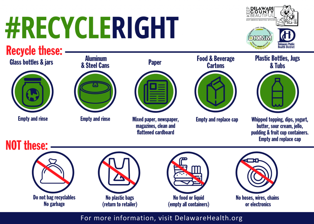 Recycling & Litter Prevention Delaware Public Health District