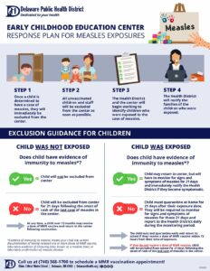 Measles ECE Response Plan - Delaware Public Health District