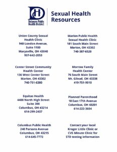 Sexual Health Resources Delaware Public Health District